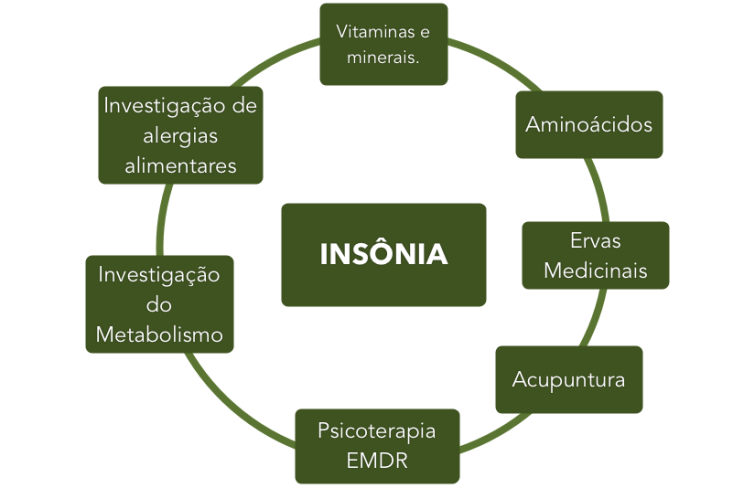 Insonia 3